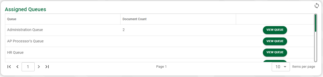 AssignedQueuesWidget