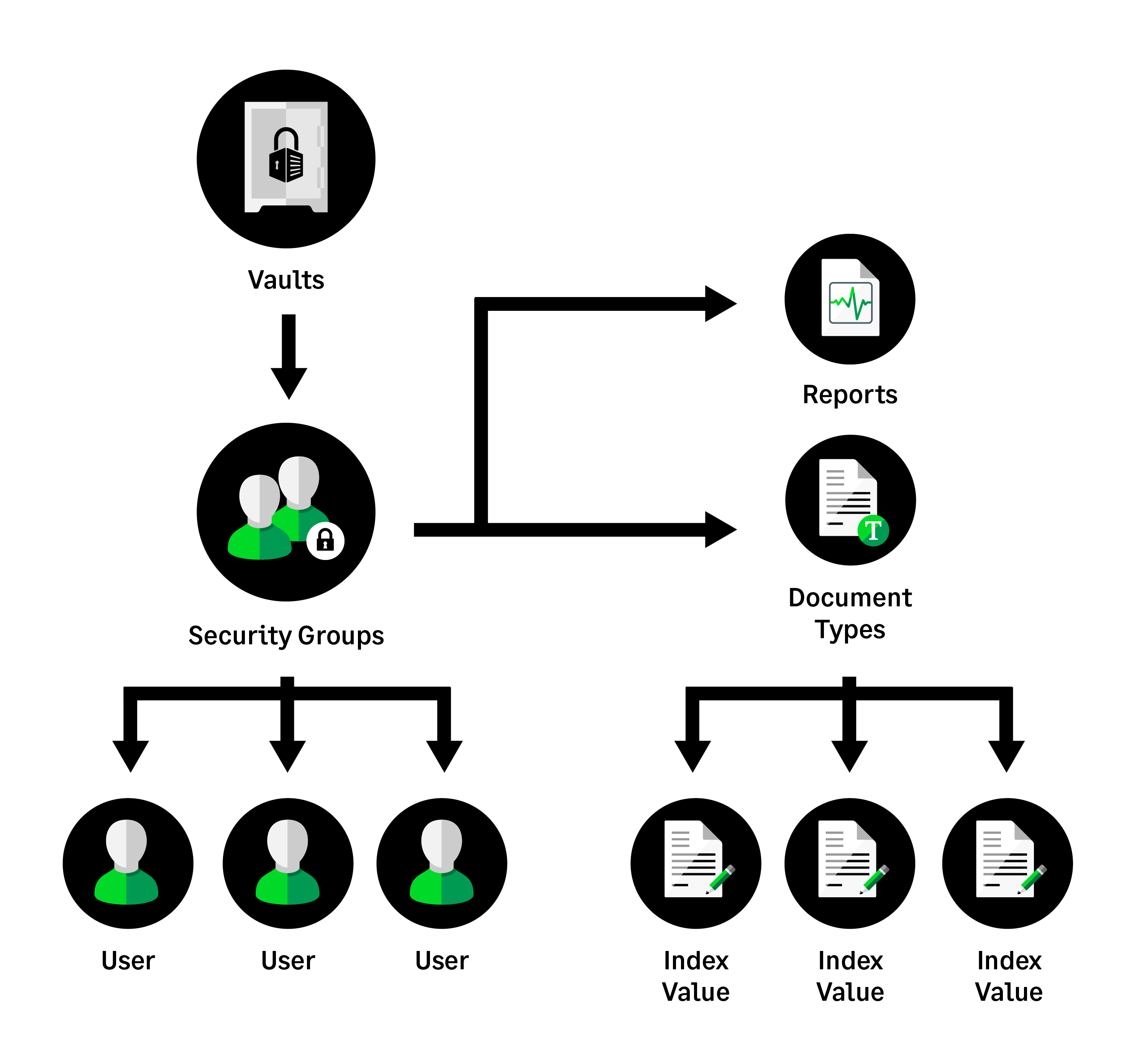 Sage - pVault Cloud Initial Setup Graphic v1