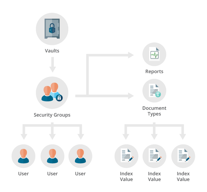 PAP-pVault-Cloud-Initial-Setup