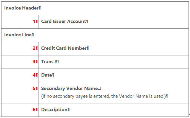 CreditCardIntegrationSPCfieldsvs473CreditCardReceipts-mh